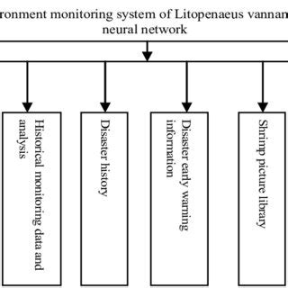 Main Interface 的图像结果