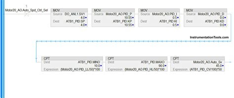 Image result for Studio 5000 PID Example