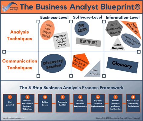 What Is Business Analyst 的图像结果
