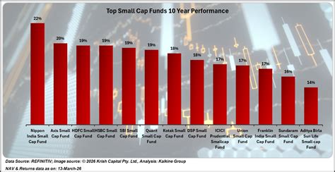 News | Top Performing Mutual Funds Revealed: Small, Mid & Large Cap ...