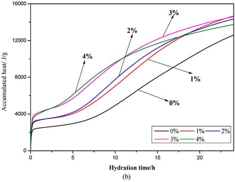 Comparison of Effects of Sodium Bicarbonate and Sodium Carbonate on the ...