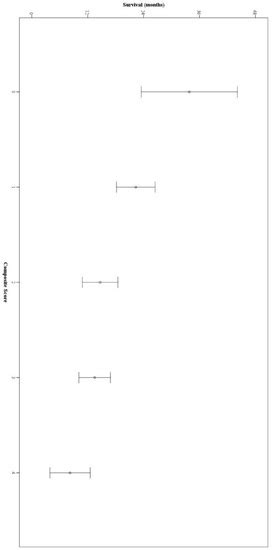 The Association between Early Changes in Neutrophil-Lymphocyte Ratio ...