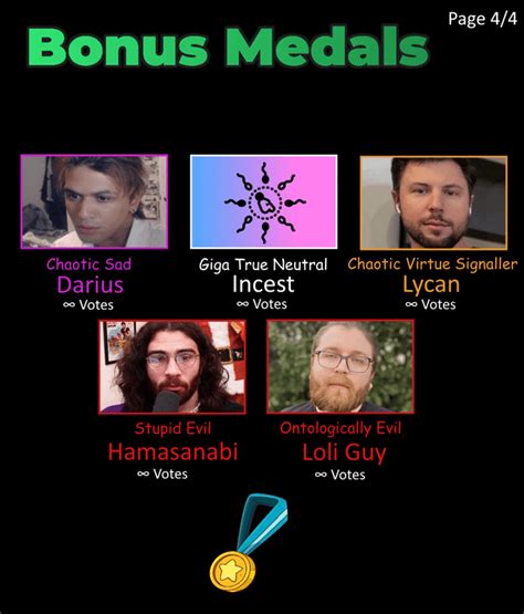 Morality Chart 的图像结果