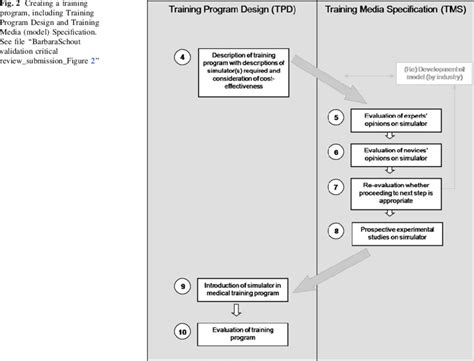 Image result for Training Programs Model