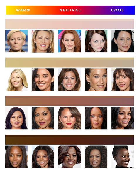 The best red lipsticks for every skin tone according to a celebrity makeup artist – Artofit