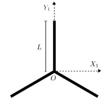 Inertia Tensor 的图像结果