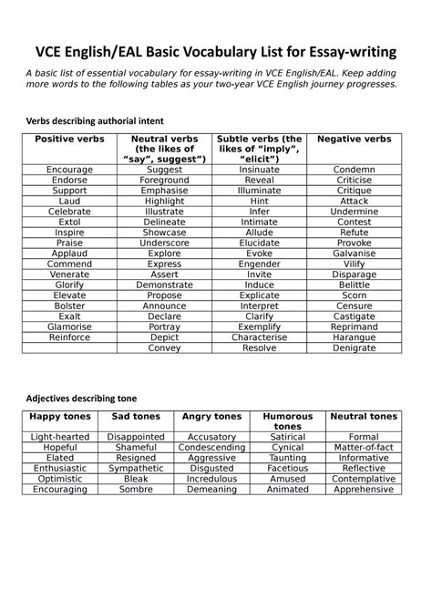 Engeal Basic Vocabulary List for Essay-writing - VCE English/EAL Basic ...