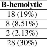 Image result for Enterococcus Faecalis Hemolytic Activity