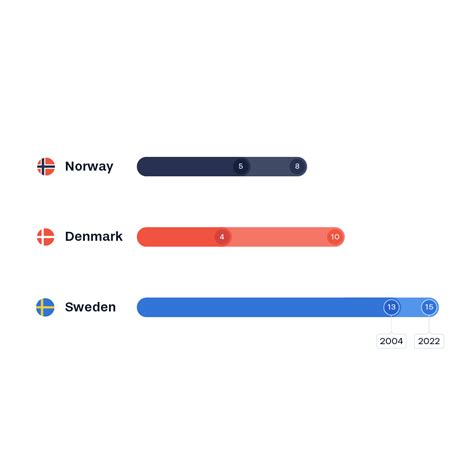 Image result for Matplotlib Horizontal Bar Chart