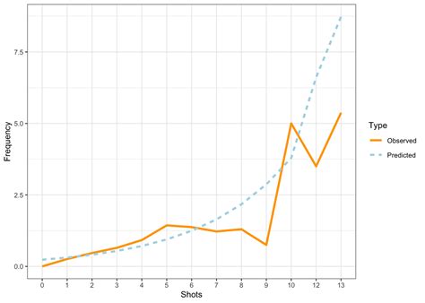 Image result for Mixed Effect Model R