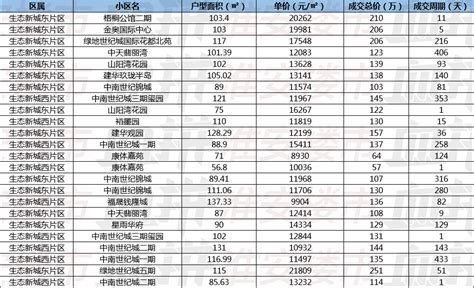 2021年1-7月淮安房地产企业销售业绩排行榜_腾讯新闻