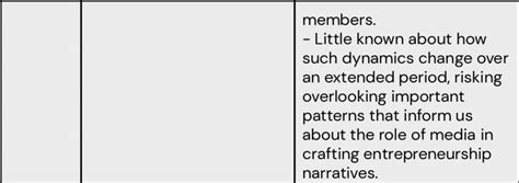 Image result for Dissertation Chapters