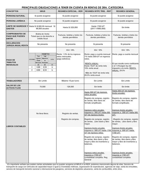 Contabilidad y Asesorias: Obligaciones Formales de los Regímenes ...