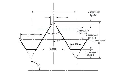 Image result for Thread Specification