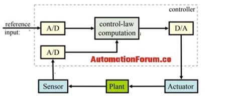 Image result for Semi Real-Time Process Methods