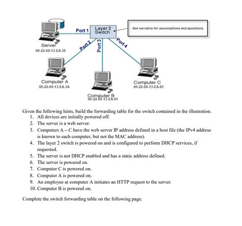 Image result for Logical Model of a Layer 2 Switch