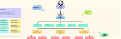 Image result for Project Management Org Chart