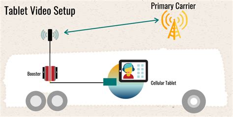 Image result for 6G Internet Router Setup