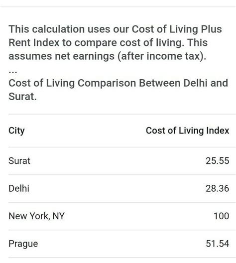 compare Surat and Delhi class 7 history - Brainly.in