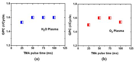Properties of Al2O3 Thin Films Grown by PE-ALD at Low Temperature Using ...