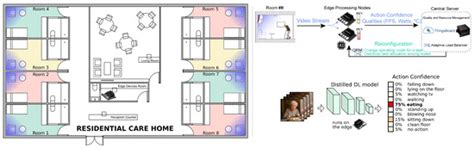 Electronics | Special Issue : IoT for Healthcare and Wellbeing: Trends ...