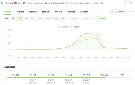site:tele.ofweek.com 的图像结果