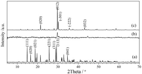Crystals | Special Issue : Recent Developments of Inorganic Crystalline ...