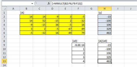 Image result for LP Simplex Method Sample Problems