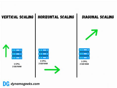 Go vs Rust: A Complete Comparison in 2024 | by Dynamo Geeks | Medium