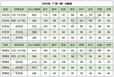 2020年北京市西城区初三一模考试排名_中考资讯_中考网