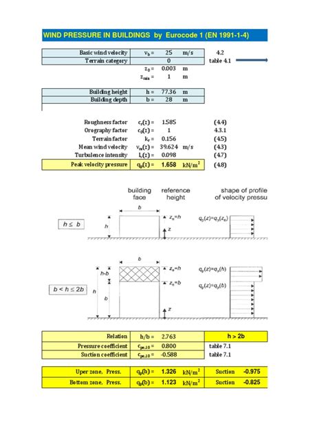 Wind Load in Eurocode 的图像结果