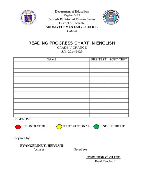 Reading Progress Chart 的图像结果