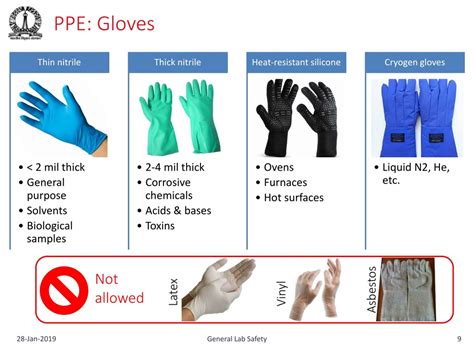 Ppe Gloves Requirements at Harold Raines blog