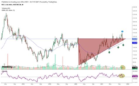 A Power PSU Stock to Empower Your Trading Bets | Investing.com India