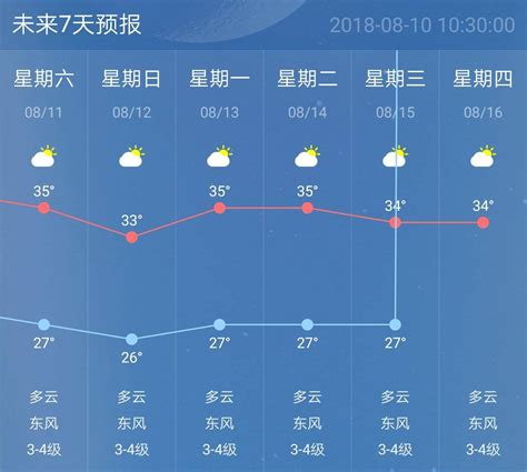 深圳天气预报7天,15天天气预报,后天天气预报_大山谷图库