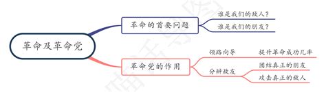 当今中国社会各阶级阶层的分析(下) - 红色文化网