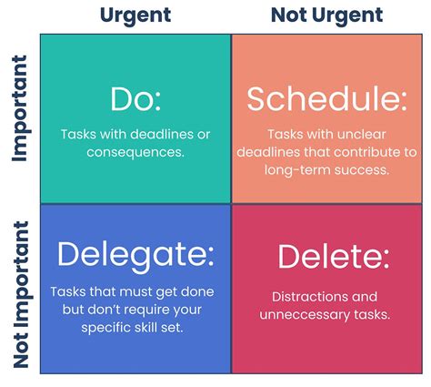 Image result for Task Organization