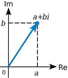 Algebra of Complex Numbers - Basic Physics for IIT JAM PDF Download