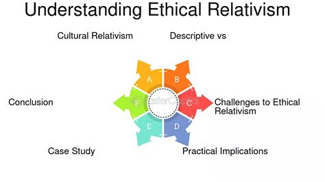 Moral Relativism 的图像结果