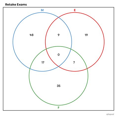 Image result for Conditional Probability Questions