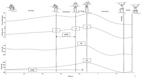 Validity and Reliability of a Commercially Available Inertial Sensor ...