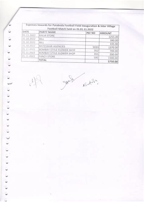 Invest Odisha :: CSR Portal