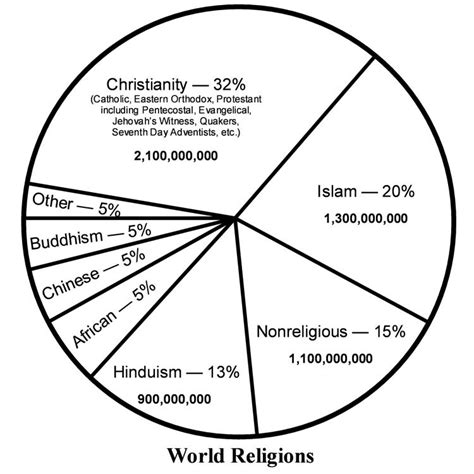 Religion Pie-Chart 的图像结果