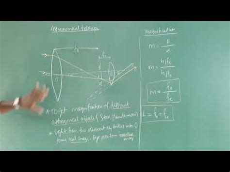 Telescope Class 12 Physics 的图像结果