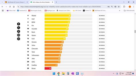 Rivian reliability is a problem | Rivian Forum - R1T R1S R2 R3 News, Specs, Models, RIVN Stock ...