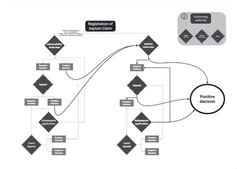 Image result for Asylum Interview Process