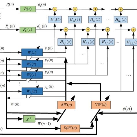 Algorithm in Fractional Example 的图像结果