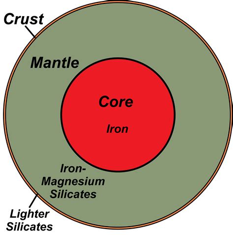 Inner Earth Map 的图像结果