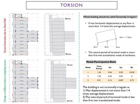 Exploring Different Slab System for Dormitory Building | CEPT - Portfolio