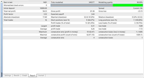 Backtesting On MT4 Software Free 的图像结果